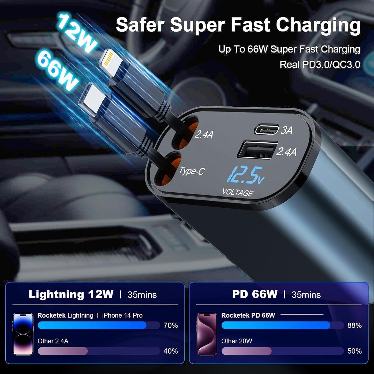 4-in-1 Retractable Car Charger | 120W | Dual Cables & USB Ports | iOS & Android